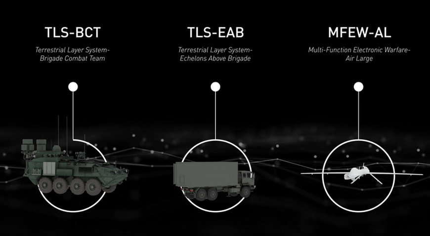 LOCKHEED MARTIN TO DEVELOP TERRESTRIAL LAYER SYSTEM – ECHELONS ABOVE BRIGADE SYSTEM PROTOTYPE